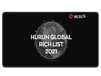 India ranks third in 10th Hurun Global Rich List 2021 with 209 billionaires | India ranks third in 10th Hurun Global Rich List 2021 with 209 billionaires