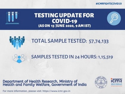 Over 57.7 lakh COVID-19 tests done so far: ICMR | Over 57.7 lakh COVID-19 tests done so far: ICMR