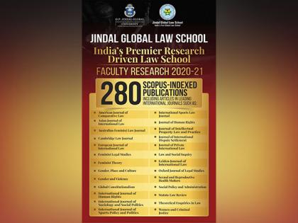 Jindal Global Law School's Faculty Research in Scopus-indexed publications exceed all NLUs | Jindal Global Law School's Faculty Research in Scopus-indexed publications exceed all NLUs