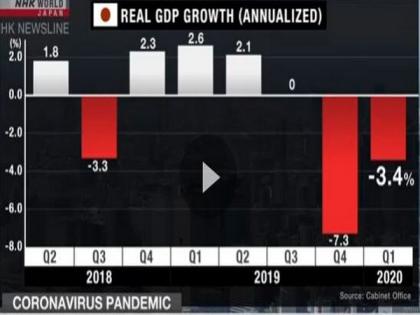 Japan's GDP expected to recover to pre-pandemic level by end of FY 2021 | Japan's GDP expected to recover to pre-pandemic level by end of FY 2021 Japan's GDP expected to recover to pre-pandemic level by end of FY 2021 | Japan's GDP expected to recover to pre-pandemic level by end of FY 2021