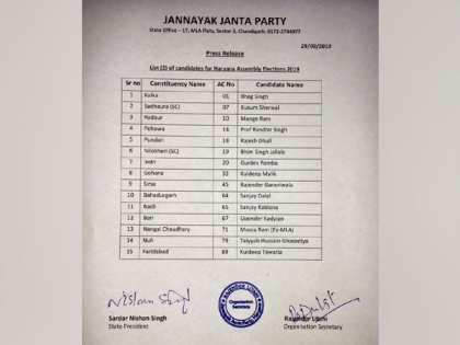 JJP releases second list of candidates for Haryana Assembly polls | JJP releases second list of candidates for Haryana Assembly polls