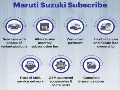 Maruti Suzuki launches car subscription plan in Delhi NCR, Bengaluru | Maruti Suzuki launches car subscription plan in Delhi NCR, Bengaluru
