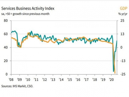Services sector activity improves in September, PMI at 49.8: IHS Markit | Services sector activity improves in September, PMI at 49.8: IHS Markit