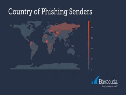Most phishing emails originate from eastern europe: Barracuda | Most phishing emails originate from eastern europe: Barracuda