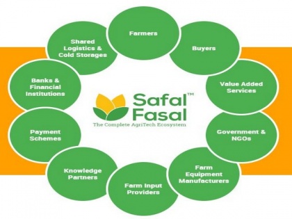 Agritech marketplace SafalFasal to repair coronavirus-hit supply chain | Agritech marketplace SafalFasal to repair coronavirus-hit supply chain