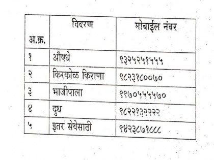 Sangli administration in Maharashtra releases contact numbers for citizens to get essentials home delivered | Sangli administration in Maharashtra releases contact numbers for citizens to get essentials home delivered