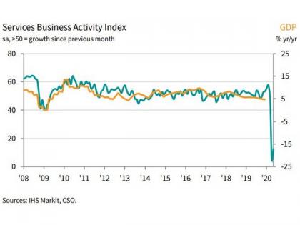 Extreme slide in services activity seen again during May: IHS Markit | Extreme slide in services activity seen again during May: IHS Markit
