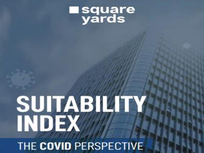 Gurugram more liveable than Mumbai, Bengaluru in Covid-era: Square Yards | Gurugram more liveable than Mumbai, Bengaluru in Covid-era: Square Yards