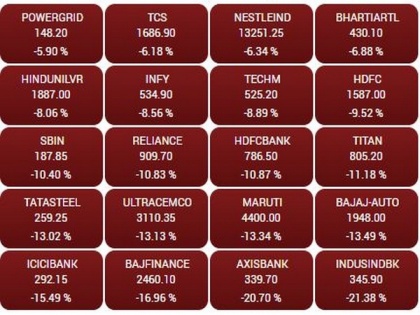 Equities in a sea of red after hitting lower circuit, banking and auto scrips worst-hit | Equities in a sea of red after hitting lower circuit, banking and auto scrips worst-hit