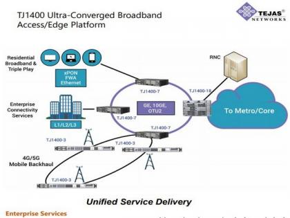Tejas Networks wins $13 million from Southeast Asia region | Tejas Networks wins $13 million from Southeast Asia region