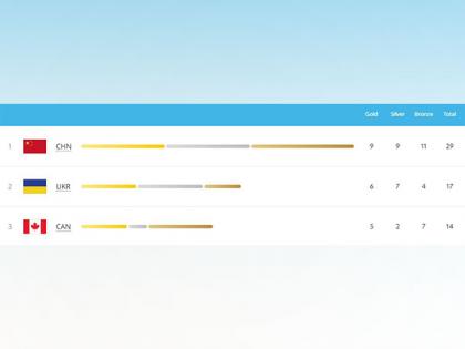 War-torn Ukraine ranks second at Beijing Paralympic Winter Games | War-torn Ukraine ranks second at Beijing Paralympic Winter Games
