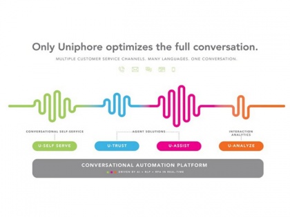 Uniphore unveils the industry's broadest and most comprehensive conversational automation platform | Uniphore unveils the industry's broadest and most comprehensive conversational automation platform