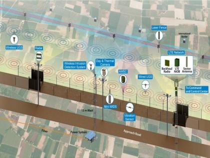 VNL launches its border Intrusion Detection System Globally | VNL launches its border Intrusion Detection System Globally