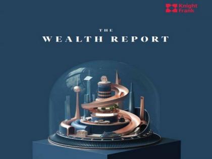 India's UHNWI population to grow by 73 pc in five years: Knight Frank | India's UHNWI population to grow by 73 pc in five years: Knight Frank India's UHNWI population to grow by 73 pc in five years: Knight Frank | India's UHNWI population to grow by 73 pc in five years: Knight Frank