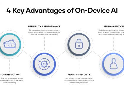 Qualcomm, Meta partner to enable on-device AI apps using Llama 2 | Qualcomm, Meta partner to enable on-device AI apps using Llama 2 Qualcomm, Meta partner to enable on-device AI apps using Llama 2 | Qualcomm, Meta partner to enable on-device AI apps using Llama 2
