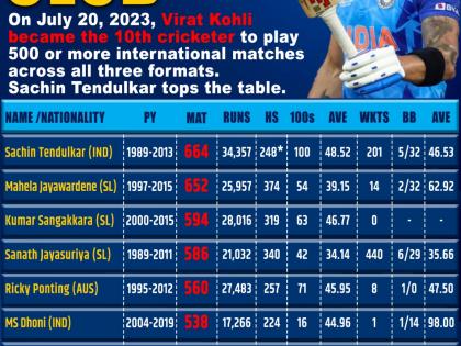 IND vs WI, 2nd Test: '...Knows the value of each run', Ian Bishop hails Kohli's running between the wicket | IND vs WI, 2nd Test: '...Knows the value of each run', Ian Bishop hails Kohli's running between the wicket