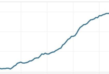 X monthly users reach new high in 2023: Musk | X monthly users reach new high in 2023: Musk X monthly users reach new high in 2023: Musk | X monthly users reach new high in 2023: Musk