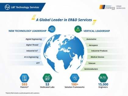 L&T Technology Services rated as global pure-play ER&D Services Leader by Zinnov | L&T Technology Services rated as global pure-play ER&D Services Leader by Zinnov