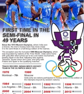 Olympic Hockey: Tortuous road to the first semi-final in 49 years | Olympic Hockey: Tortuous road to the first semi-final in 49 years