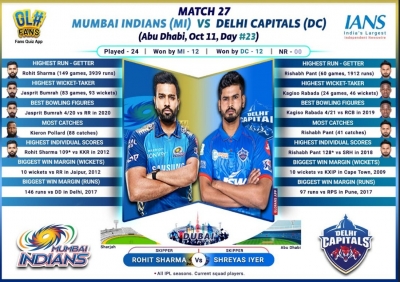 Toppers Mumbai clash with Delhi in Sunday derby (Preview) | Toppers Mumbai clash with Delhi in Sunday derby (Preview)