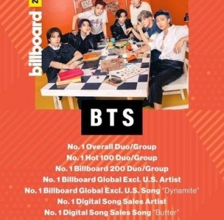 BTS tops nine of Billboard's year-end charts | BTS tops nine of Billboard's year-end charts