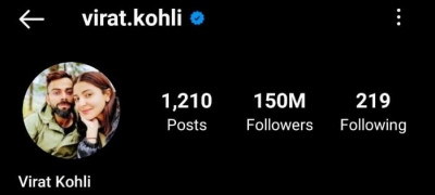 Virat Kohli becomes 1st Indian to reach 150mn followers on Instagram | Virat Kohli becomes 1st Indian to reach 150mn followers on Instagram