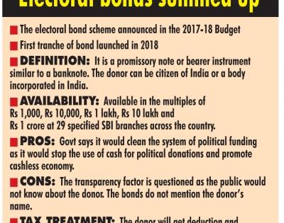 Govt allows sale of electoral bond for 15 extra days during year of assembly polls | Govt allows sale of electoral bond for 15 extra days during year of assembly polls