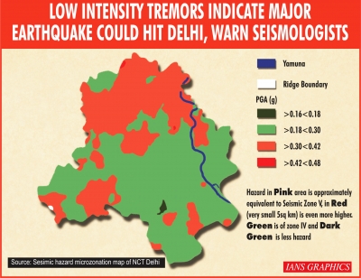 Low intensity tremors indicate major earthquake could hit Delhi | Low intensity tremors indicate major earthquake could hit Delhi