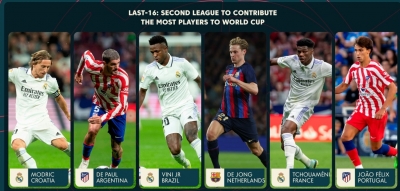 FIFA World Cup: La Liga has second-most players in Qatar 2022 after the group stage | FIFA World Cup: La Liga has second-most players in Qatar 2022 after the group stage