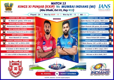 Mumbai, Punjab will aim to recover after losses (IPL Match 11 Preview) | Mumbai, Punjab will aim to recover after losses (IPL Match 11 Preview)