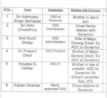 West Bengal Governor Dhankar faces Mahua Moitra's fire for 'nepotism' | West Bengal Governor Dhankar faces Mahua Moitra's fire for 'nepotism'