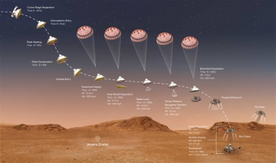 NASA's Perseverance rover to land on Mars next month | NASA's Perseverance rover to land on Mars next month