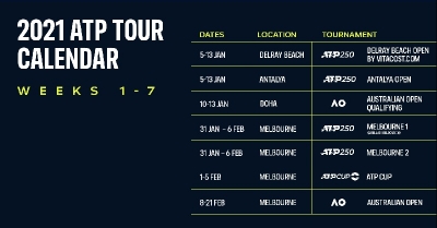 Australian Open to start from February 8, announces ATP | Australian Open to start from February 8, announces ATP Australian Open to start from February 8, announces ATP | Australian Open to start from February 8, announces ATP