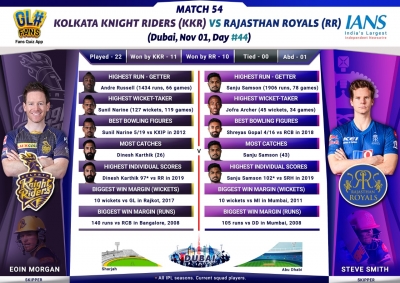 RR look to continue charge for playoffs vs KKR (IPL Match Preview 54) | RR look to continue charge for playoffs vs KKR (IPL Match Preview 54)
