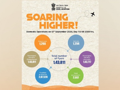 A new high in the sky, domestic travellers touch 1,43,811: Hardeep Puri | A new high in the sky, domestic travellers touch 1,43,811: Hardeep Puri