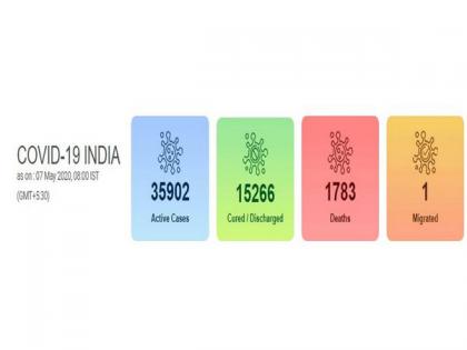 India's COVID-19 count reaches 52,952; death toll at 1,783 | India's COVID-19 count reaches 52,952; death toll at 1,783