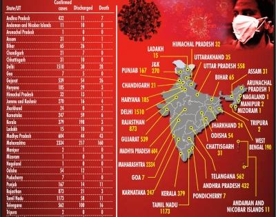 Lockdown 2.0: Corona battle to be fought in red, orange, green zones | Lockdown 2.0: Corona battle to be fought in red, orange, green zones