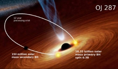 New state of black hole could help study gravity role in evolution of galaxies | New state of black hole could help study gravity role in evolution of galaxies