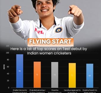 Women's one-off Test: Shafali's brisk 50 helps India reduce deficit (Tea) | Women's one-off Test: Shafali's brisk 50 helps India reduce deficit (Tea)