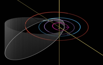 Biggest asteroid to pass by Earth this year comes closest | Biggest asteroid to pass by Earth this year comes closest