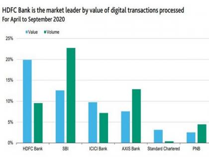 HDFC Bank's multiple digital outages are credit negative: Moody's | HDFC Bank's multiple digital outages are credit negative: Moody's HDFC Bank's multiple digital outages are credit negative: Moody's | HDFC Bank's multiple digital outages are credit negative: Moody's