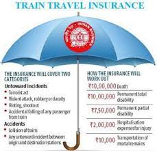 IRCTC travel insurance: Passengers now automatically covered, can opt out too | IRCTC travel insurance: Passengers now automatically covered, can opt out too IRCTC travel insurance: Passengers now automatically covered, can opt out too | IRCTC travel insurance: Passengers now automatically covered, can opt out too