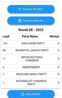 MCD polls: AAP takes lead over BJP in 126 wards | MCD polls: AAP takes lead over BJP in 126 wards