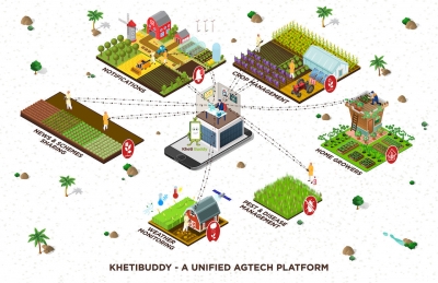 Empowering farmers with easy to consume tech need of the hour: Khetibuddy CEO | Empowering farmers with easy to consume tech need of the hour: Khetibuddy CEO