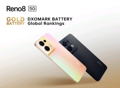 OPPO Reno8 5G earns DXOMARK Gold Battery label | OPPO Reno8 5G earns DXOMARK Gold Battery label