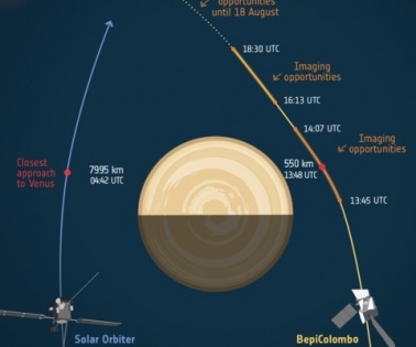 ESA, NASA spacecrafts to make 2 Venus flybys | ESA, NASA spacecrafts to make 2 Venus flybys