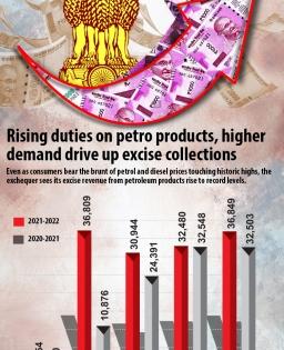 After oil, gas price may see surge upsetting CNG, PNG rates | After oil, gas price may see surge upsetting CNG, PNG rates