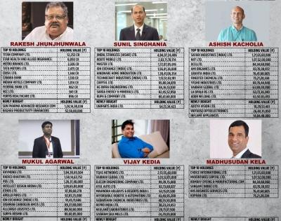 Rakesh Jhunjhunwala portfolio's top holding is in Titan | Rakesh Jhunjhunwala portfolio's top holding is in Titan