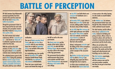 Yogi loses in battle of perception | Yogi loses in battle of perception