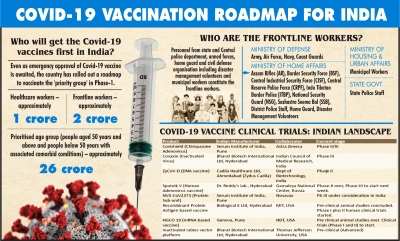 Covid-19 vaccination: Can India deliver that shot to all? | Covid-19 vaccination: Can India deliver that shot to all?